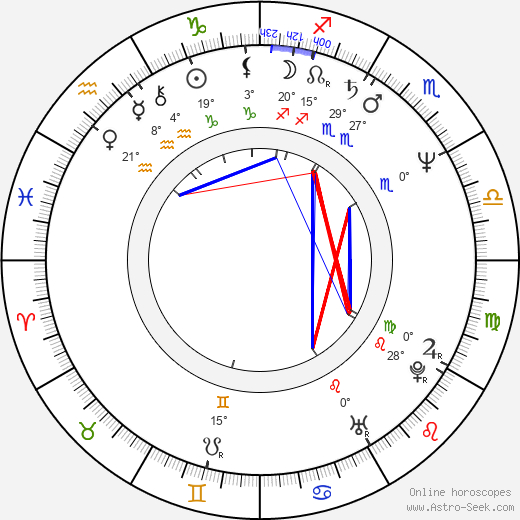 Don Letts birth chart, biography, wikipedia 2024, 2025
