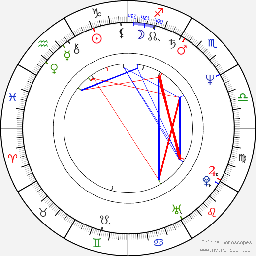 Don Letts birth chart, Don Letts astro natal horoscope, astrology