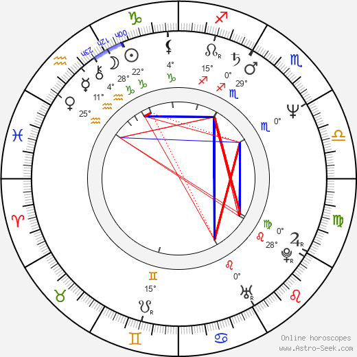 Dwight H. Little birth chart, biography, wikipedia 2024, 2025