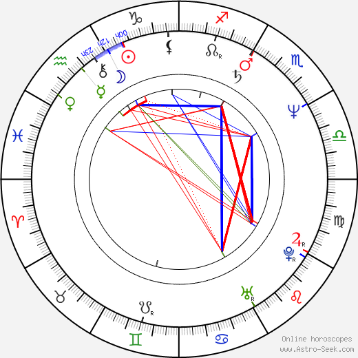 Dwight H. Little birth chart, Dwight H. Little astro natal horoscope, astrology