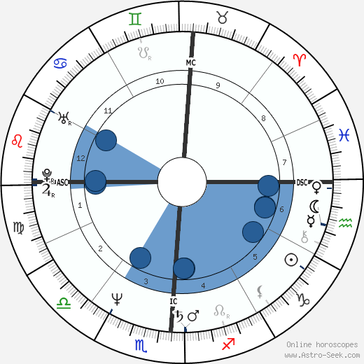 Étienne Daho wikipedia, horoscope, astrology, instagram
