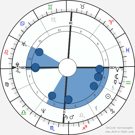 Étienne Daho wikipedia, biography, birth chart, instagram Étienne Daho wikipedia, horoscope, astrology, instagram