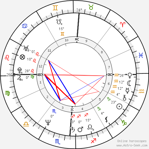 Étienne Daho birth chart, biography, wikipedia 2024, 2025