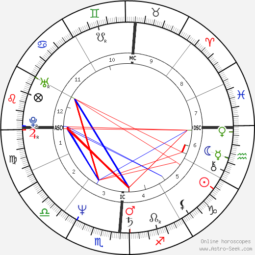 Étienne Daho birth chart, Étienne Daho astro natal horoscope, astrology