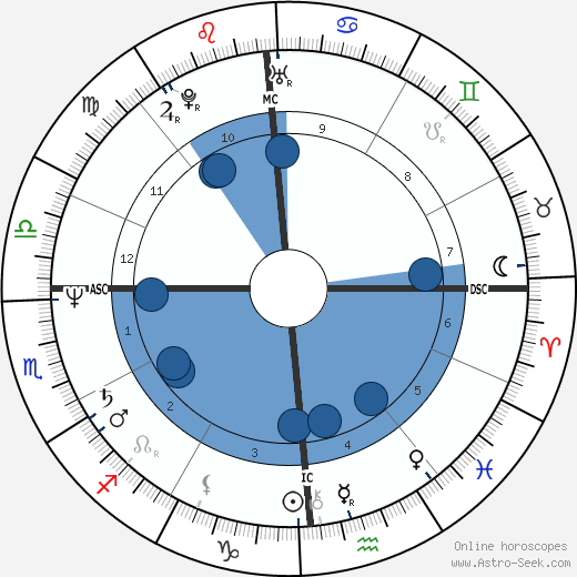 Geena Davis wikipedia, horoscope, astrology, instagram