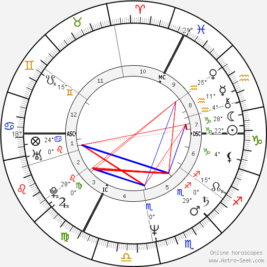 Ghislaine Dupont birth chart, biography, wikipedia 2024, 2025