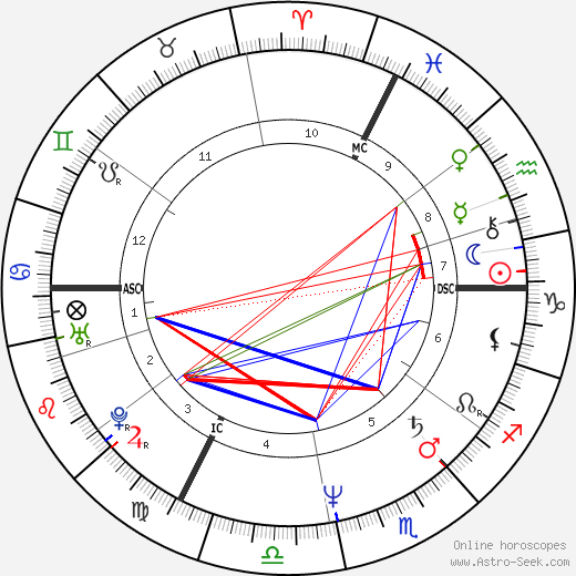 Ghislaine Dupont birth chart, Ghislaine Dupont astro natal horoscope, astrology