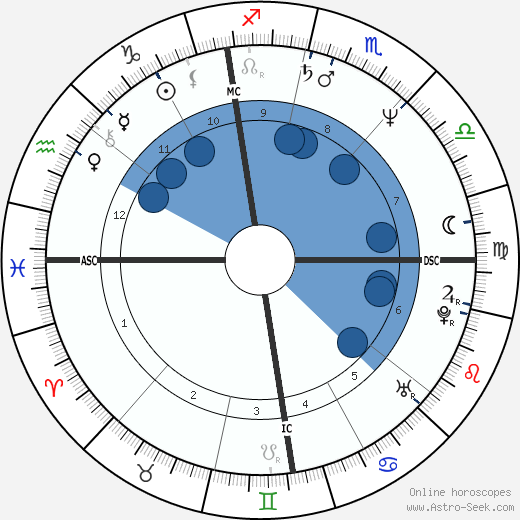 Gioele Dix wikipedia, horoscope, astrology, instagram