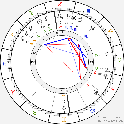 Gioele Dix birth chart, biography, wikipedia 2024, 2025