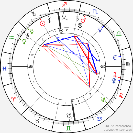 Gioele Dix birth chart, Gioele Dix astro natal horoscope, astrology