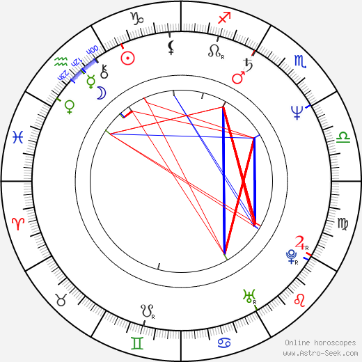 Glen Stephens birth chart, Glen Stephens astro natal horoscope, astrology