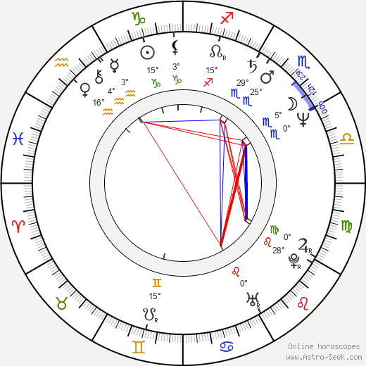 Holly Fulger birth chart, biography, wikipedia 2023, 2024