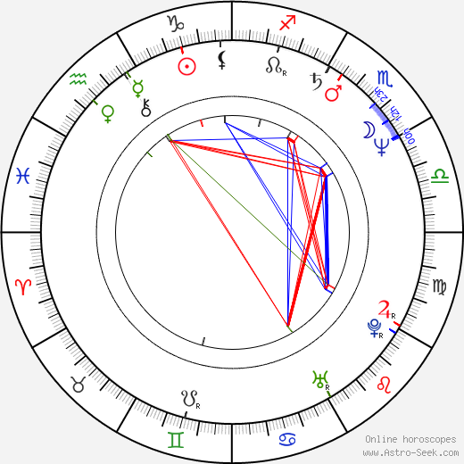 Holly Fulger birth chart, Holly Fulger astro natal horoscope, astrology