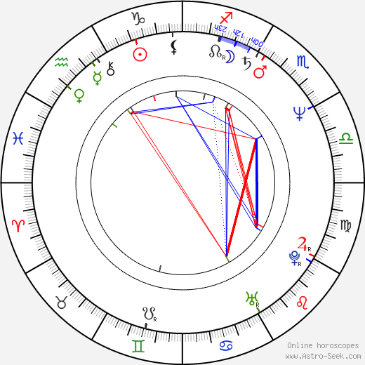 Imelda Staunton birth chart, Imelda Staunton astro natal horoscope, astrology