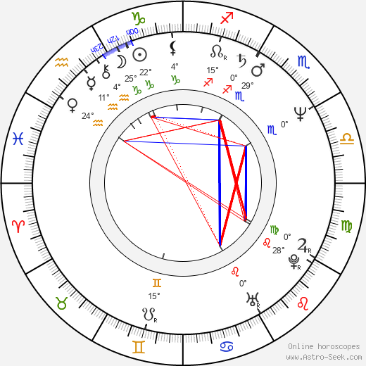 Inga Humpe birth chart, biography, wikipedia 2023, 2024