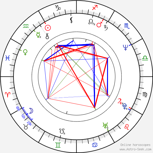 Íñigo Méndez de Vigo birth chart, Íñigo Méndez de Vigo astro natal horoscope, astrology