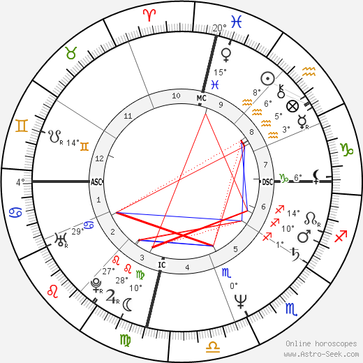 Irlene Mandrell birth chart, biography, wikipedia 2024, 2025