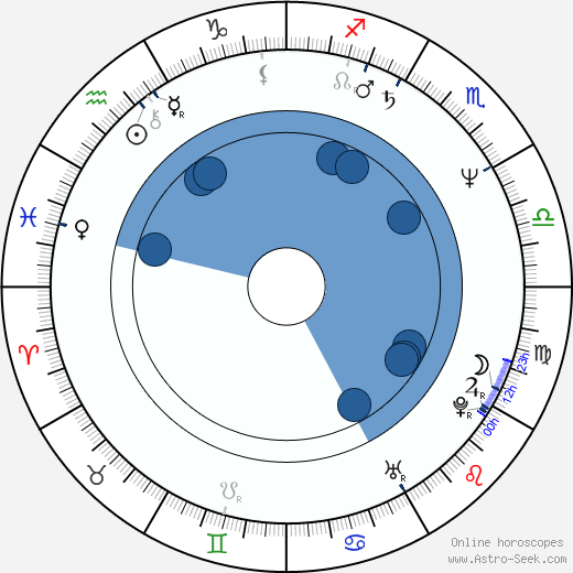 Jan Jakub Kolski wikipedia, horoscope, astrology, instagram