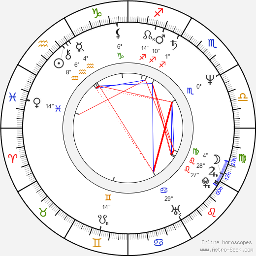 Jan Jakub Kolski birth chart, biography, wikipedia 2023, 2024