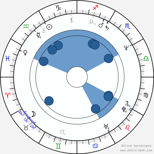 Jeb Stuart horoscope, astrology, sign, zodiac, date of birth, instagram
