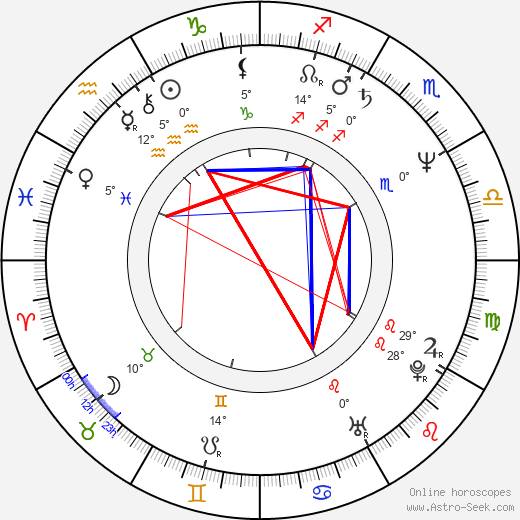 Jeb Stuart birth chart, biography, wikipedia 2024, 2025