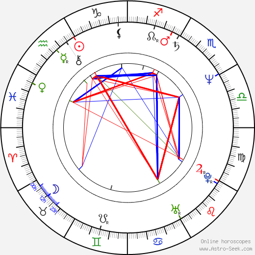 Jeb Stuart birth chart, Jeb Stuart astro natal horoscope, astrology