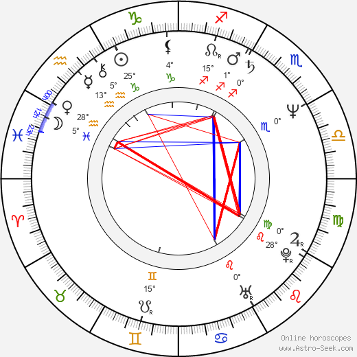 Jennifer Dale birth chart, biography, wikipedia 2023, 2024