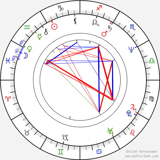 Jennifer Dale birth chart, Jennifer Dale astro natal horoscope, astrology