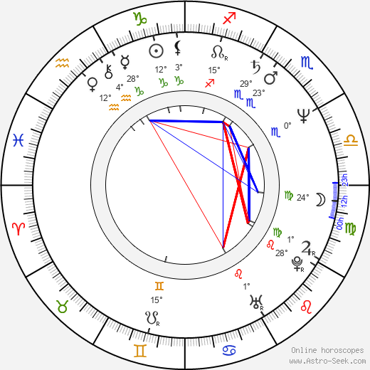 Jiří Maštálka birth chart, biography, wikipedia 2024, 2025