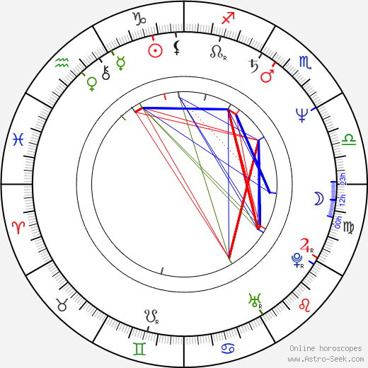 Jiří Maštálka birth chart, Jiří Maštálka astro natal horoscope, astrology