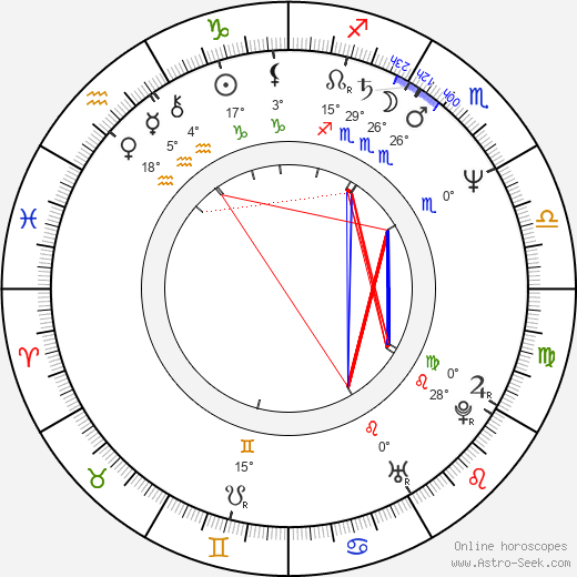 Jiří Růžička Jr. birth chart, biography, wikipedia 2024, 2025