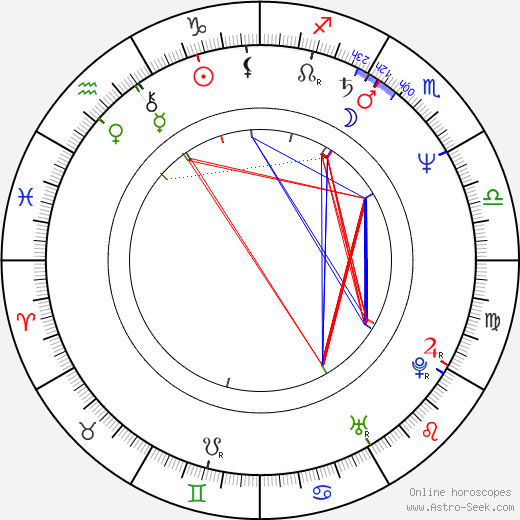 Jiří Růžička Jr. birth chart, Jiří Růžička Jr. astro natal horoscope, astrology