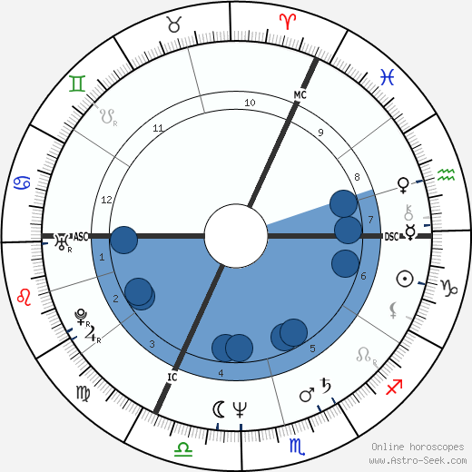 Jo Lemaire wikipedia, biography, birth chart, instagram Jo Lemaire wikipedia, horoscope, astrology, instagram