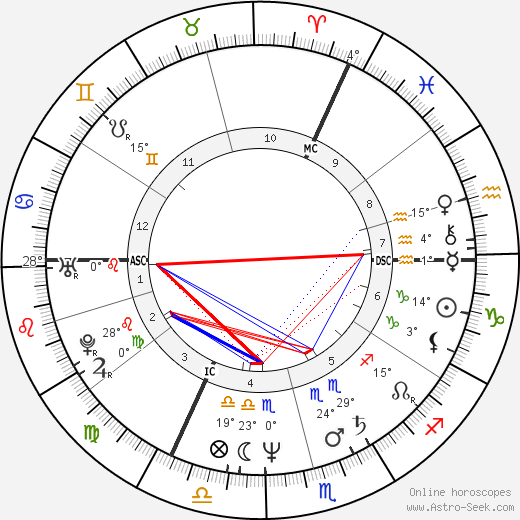 Jo Lemaire birth chart, biography, wikipedia 2023, 2024