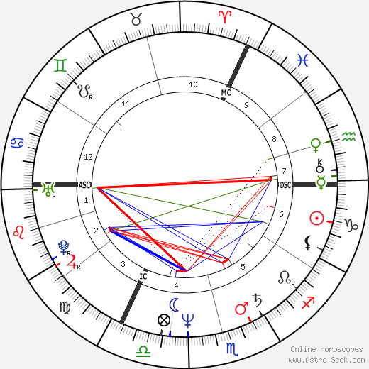 Jo Lemaire birth chart, Jo Lemaire astro natal horoscope, astrology