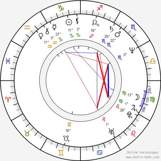 John Bedford Lloyd birth chart, biography, wikipedia 2023, 2024