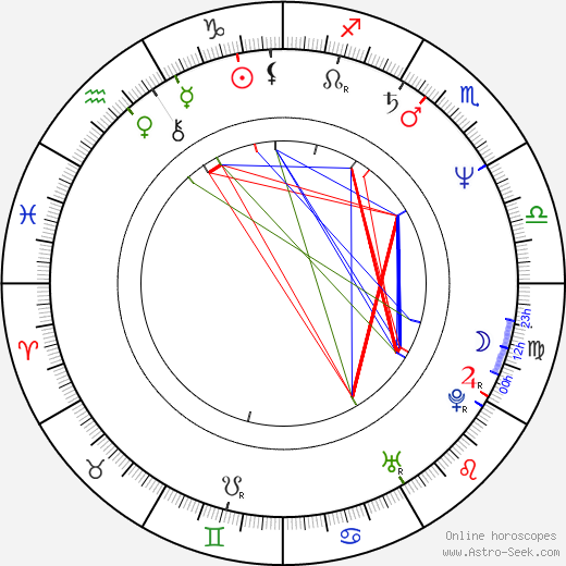 John Bedford Lloyd birth chart, John Bedford Lloyd astro natal horoscope, astrology