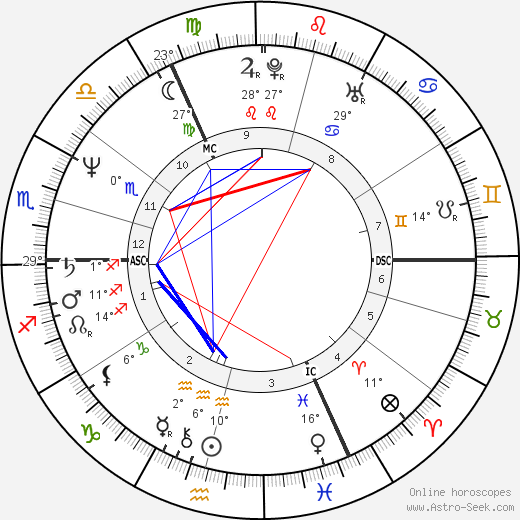 John Lydon birth chart, biography, wikipedia 2024, 2025
