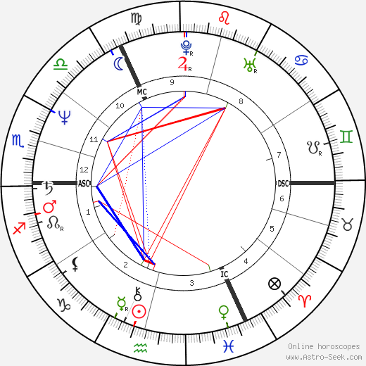 John Lydon birth chart, John Lydon astro natal horoscope, astrology