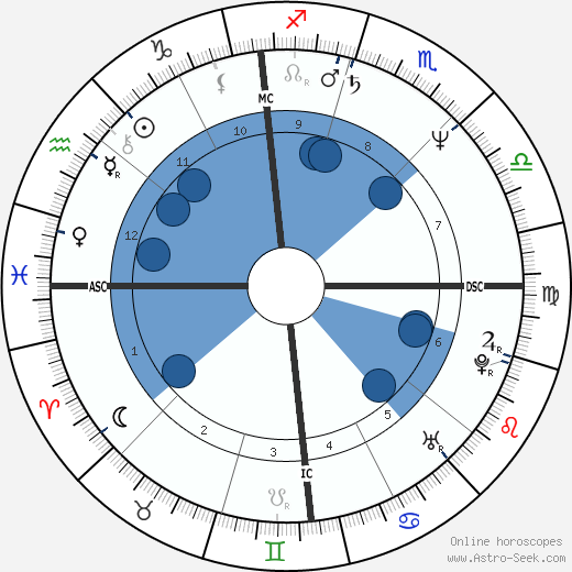 John Naber wikipedia, horoscope, astrology, instagram