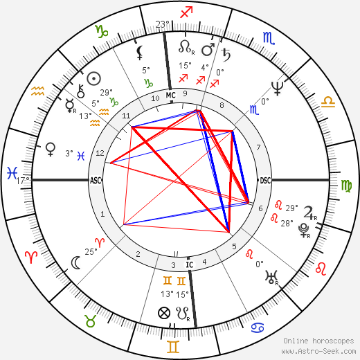 John Naber birth chart, biography, wikipedia 2024, 2025