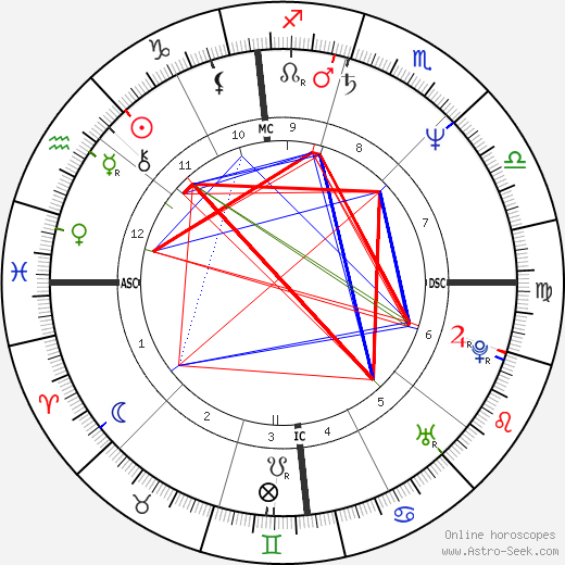 John Naber birth chart, John Naber astro natal horoscope, astrology
