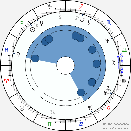 Johnny Rotten horoscope, astrology, sign, zodiac, date of birth, instagram