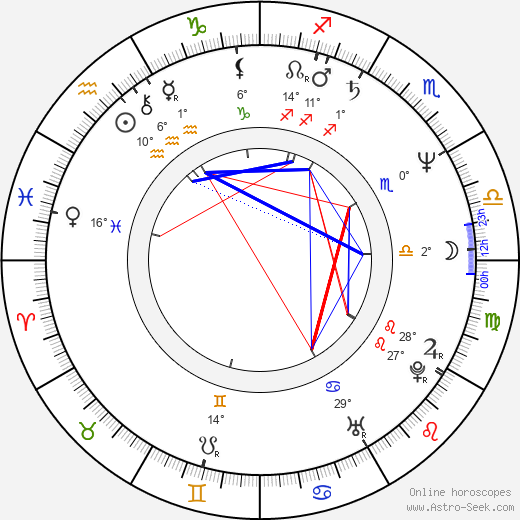 Johnny Rotten birth chart, biography, wikipedia 2024, 2025