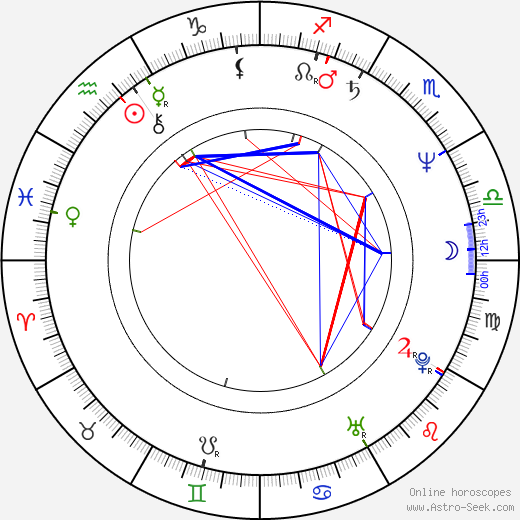 Johnny Rotten birth chart, Johnny Rotten astro natal horoscope, astrology