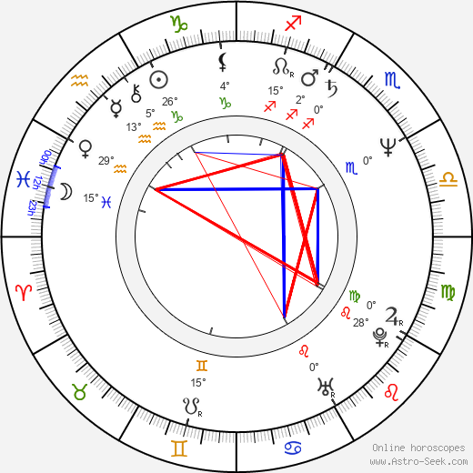 Jonathan Linsley birth chart, biography, wikipedia 2024, 2025