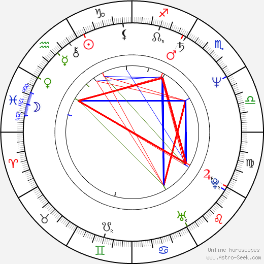 Jonathan Linsley birth chart, Jonathan Linsley astro natal horoscope, astrology