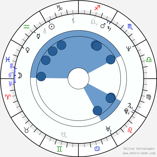 Josef Carda horoscope, astrology, sign, zodiac, date of birth, instagram