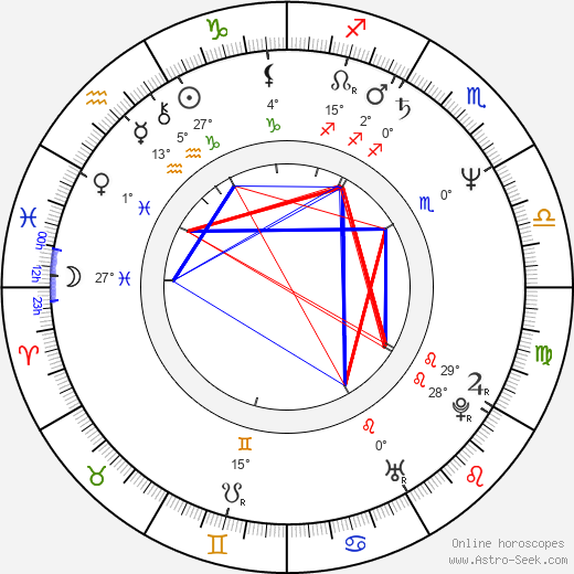 Josef Carda birth chart, biography, wikipedia 2024, 2025
