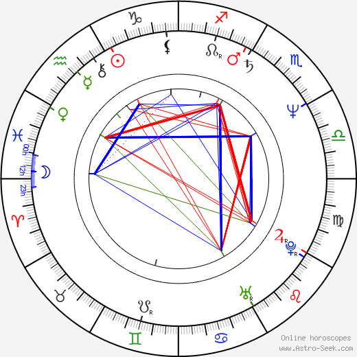 Josef Carda birth chart, Josef Carda astro natal horoscope, astrology